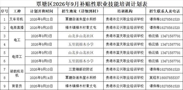 网易gt;新闻中心>正文符合条件者可享受免费职业技能培训,考核合格